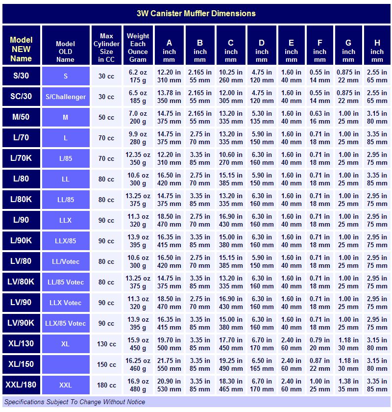 Exhaust Header Size Chart